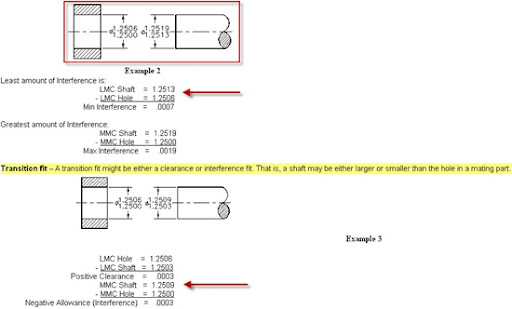 learn gd amp t basics with examples limits calculations clearance fit